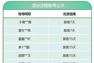 米勒谈再砍30+：都是队友的功劳 他们一直在培养我的信心