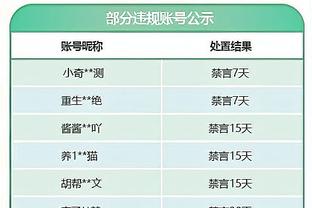 跟队为阿森纳球员表现进行评分：厄德高&萨卡8分最高，津琴科6分